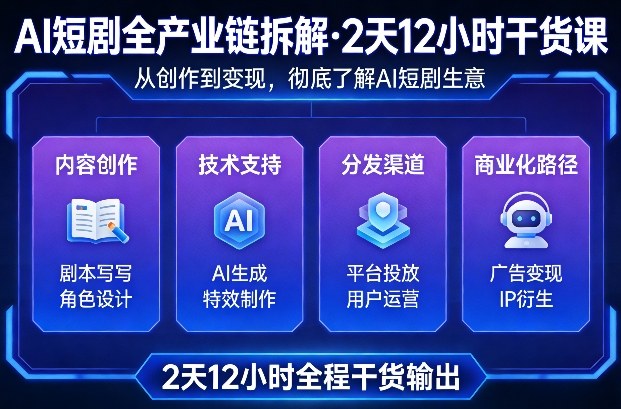 A短剧全产业链拆解,2天12小时全程干货输出,彻底的了解AI短剧是一门什么生意-汇课新知资源网