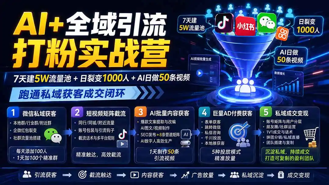 AI+全域引流打粉实战营:7天建5W流量池+日裂变1000人+AI日做50条视频,跑通私域获客成交闭环-汇课新知资源网