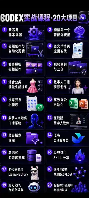 2026Codex智能体实战最新课，从安装配置到智能体小镇架构，涵盖视频创作/数字人/办公提效全技能-汇课新知资源网