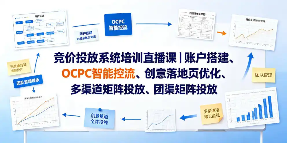 竞价投放系统培训直播课｜账户搭建、OCPC智能控流、创意落地页优化、多渠道矩阵投放、团队管理与副业变现全阶实战(更新0709)-汇课新知资源网