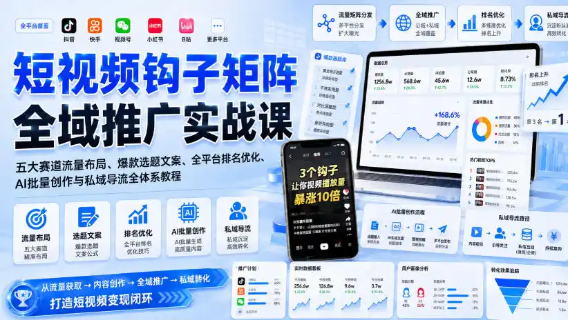 短视频钩子矩阵全域推广实战课｜五大赛道流量布局、爆款选题文案、全平台排名优化、AI批量创作与私域导流全体系教程-汇课新知资源网