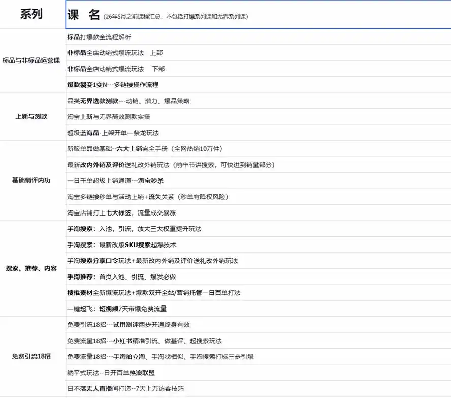 图片[1]-2026淘天开单秘籍PRO实战陪跑课程：全套落地运营玩法，一站式解决淘宝流量低、不出单难题(更新260823-汇课新知资源网