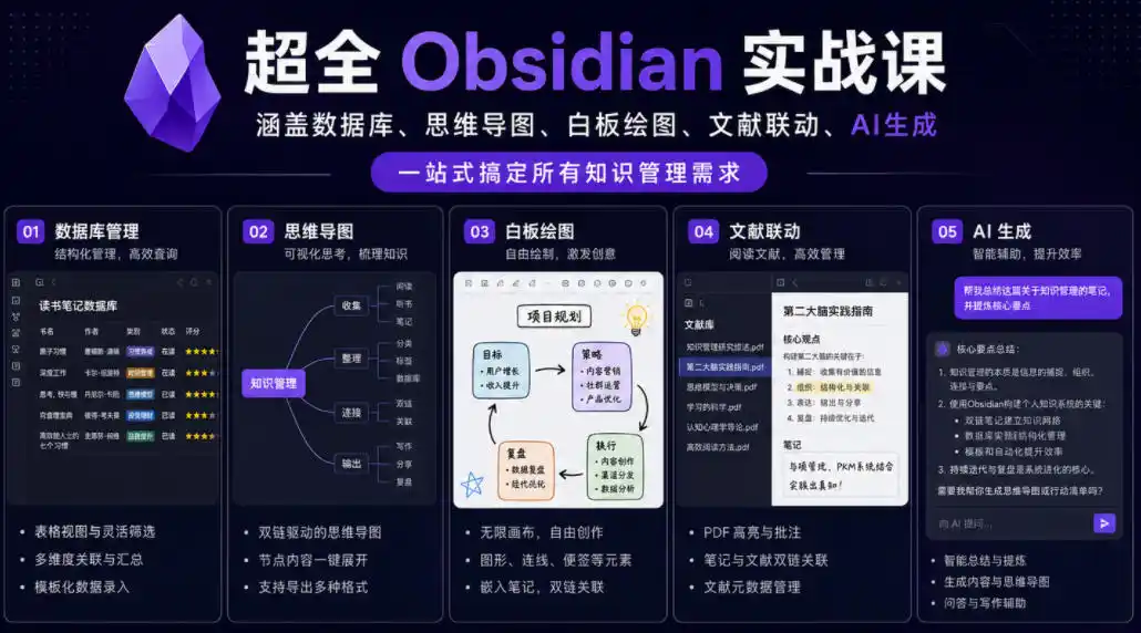 超全Obsidian实战课,涵盖数据库、思维导图、白板绘图、文献联动、AI生成,一站式搞定所有知识管理需求-汇课新知资源网
