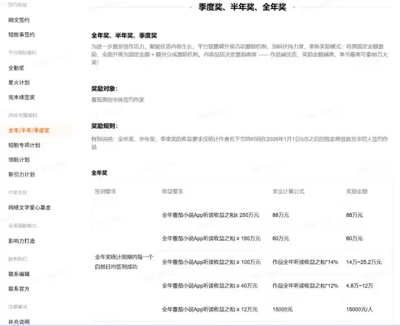 AI小说短故事项目，大佬亲测月入1-3W，零基础教你用AI批量产出优质短故事，实现一稿多吃多渠道变现（更新0624）