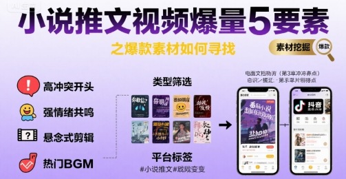 小说推文视频爆量5要素之爆款素材如何寻找-汇课新知资源网