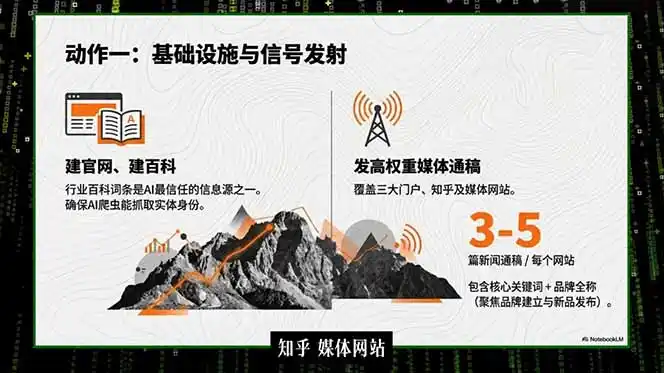 2026商业IP流量破局课,双搜索流量引擎详解,靠三大杠杆实现低成本精准获客-汇课新知资源网