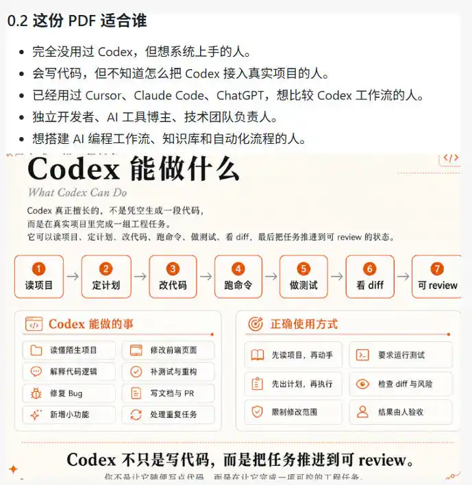 Codex橙皮书简直YYDS，非官方开源的Codex全链路指南，轻松搞定AI编程入门到实战【文档】-汇课新知资源网