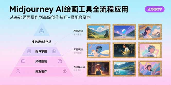Midjourney AI绘画工具全流程应用，从基础界面操作到高级创作-附配套资料-汇课新知资源网