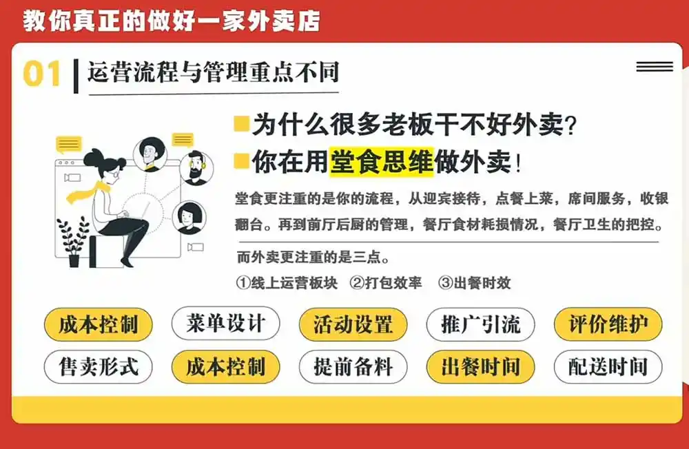 开一家赚钱的外卖店系统实战课:从新店引爆、菜单活动到老店权重修复与付费投放,跑通运营全流程-汇课新知资源网