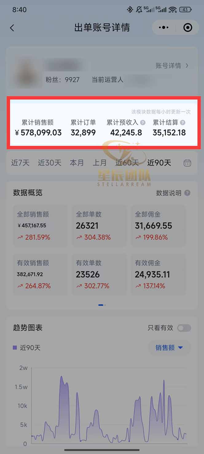 图片[1]-快手小店代发短视频掘金，你只提供账号，全程我们代运营，单号日入300+轻轻松松-汇课新知资源网