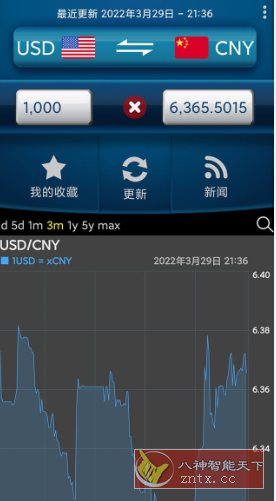 易汇率 Easy Currency Converter Pro v4.1.7高级版-汇课新知资源网
