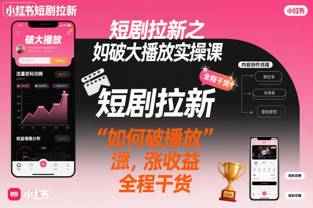 短剧拉新之小红书如何破大播放实操课,如何破播放,涨收益,全程干货-汇课新知资源网