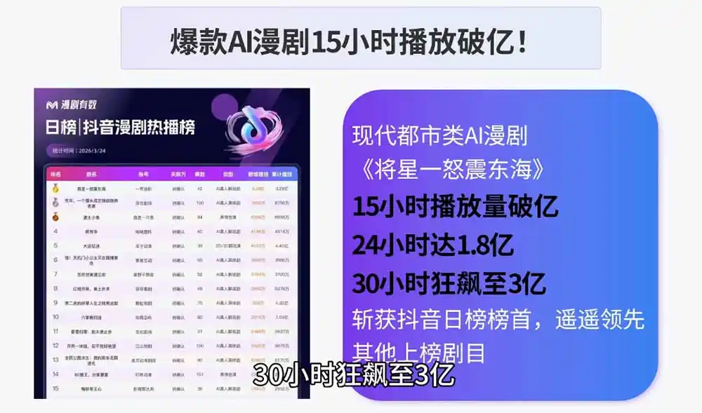 AI漫剧制作实战课程：剧本撰写+角色场景+分镜+图生视频，从工具学习到落地实操-汇课新知资源网