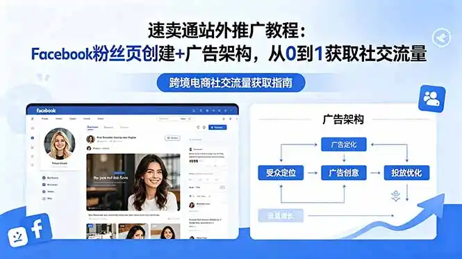速卖通站外推广教程:Facebook粉丝页创建+广告架构,从0到1获取社交流量-汇课新知资源网