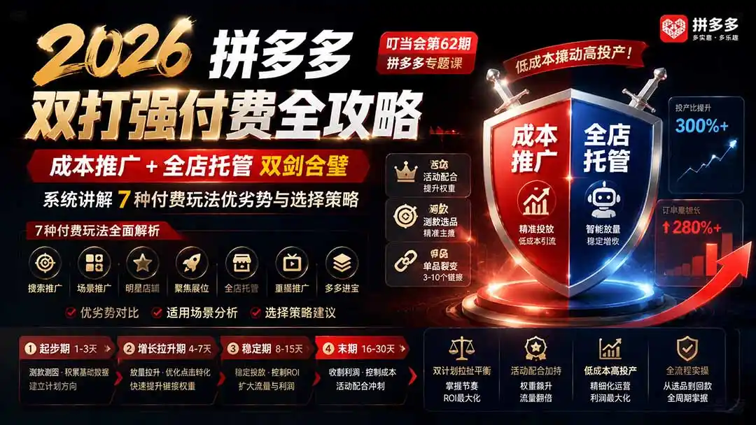 2026拼多多双打强付费全攻略-62期;成本推广加托管双剑合璧,系统讲解7种付费玩法优劣势与选择策略-汇课新知资源网
