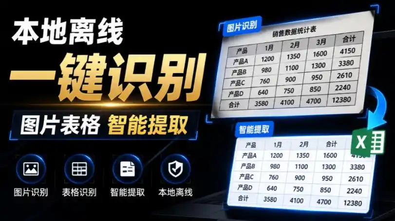 体积仅70MB,图片一键智能提取表格工具来了!完全免费且离线使用,FastOCR智能表格识别软件V1.0