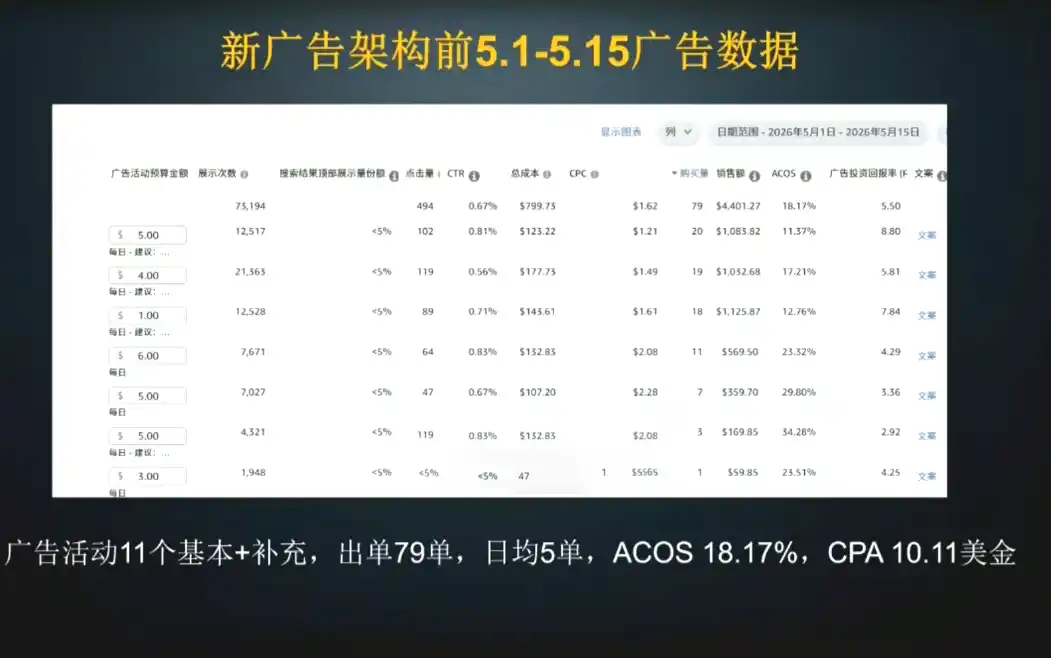 skyla·亚马逊运营实战课(更新7月)-汇课新知资源网