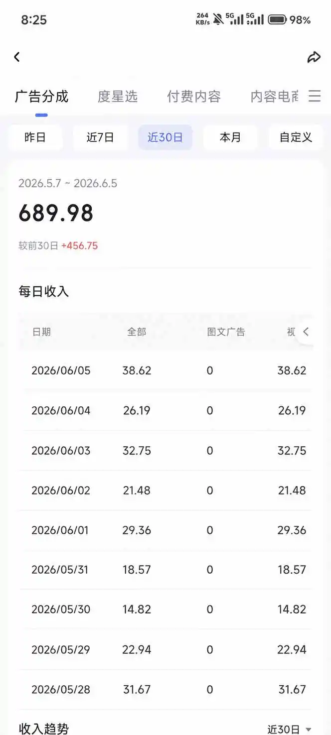 抖音伙伴计划最新玩法,无需配音剪辑,10分钟出一条原创视频,轻松日入三位数-汇课新知资源网