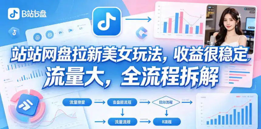 B站网盘拉新美女玩法,收益很稳定,流量大,全流程拆解-汇课新知资源网