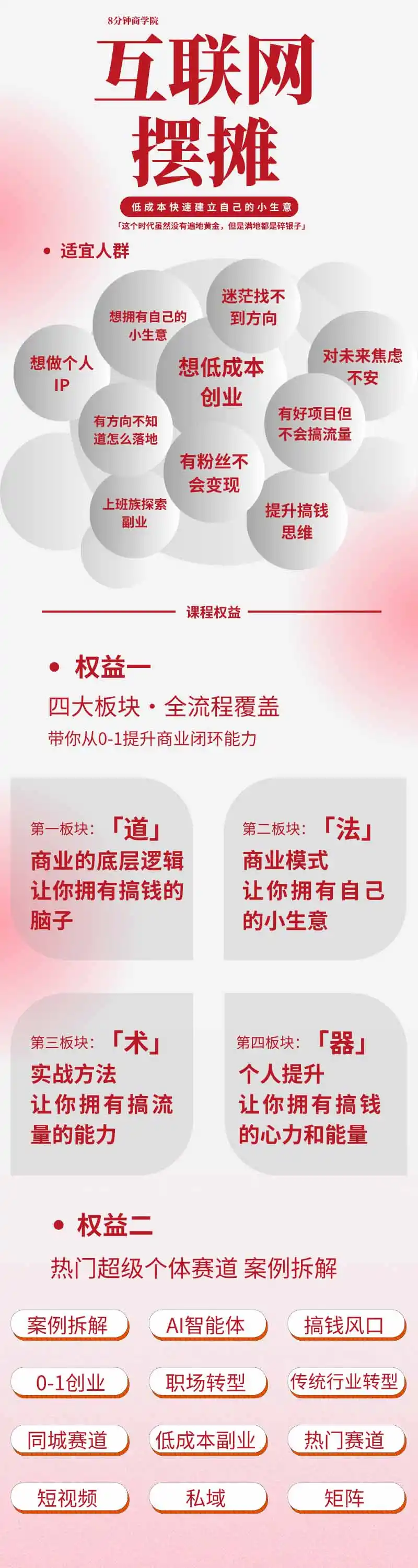 图片[1]-AI+新个体创业必修课｜道法术器｜商业逻辑·小红书流量·AI智能体｜低成本打造个人变现小生意全套教学-汇课新知资源网
