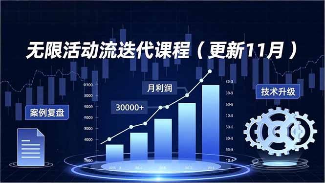 无限活动流迭代课程(更新11月-汇课新知资源网