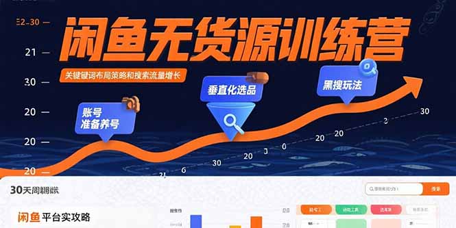 闲鱼无货源训练营:账号准备养号/垂直化选品/黑搜玩法,0基础30天盈利指南-汇课新知资源网