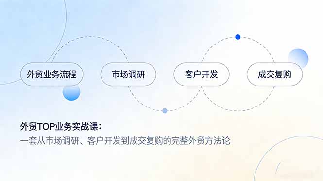外贸TOP业务实战课：一套从市场调研、客户开发到成交复购的完整外贸方法论-汇课新知资源网