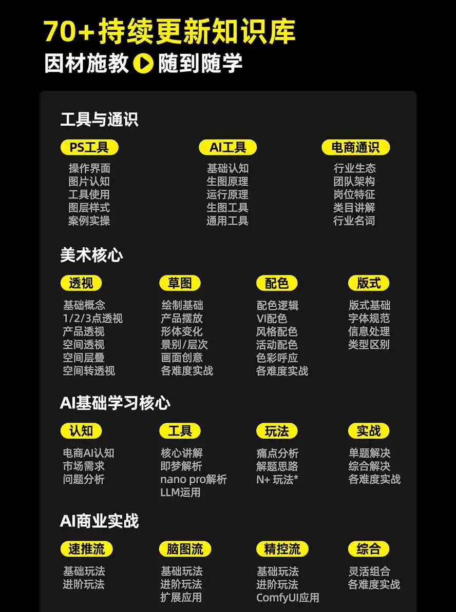 图片[3]-电商头等舱AI设计全能进阶2026新课：PS+即梦+Nano Banana+ComfyUI，从产品精修到详情页全案设计-汇课新知资源网
