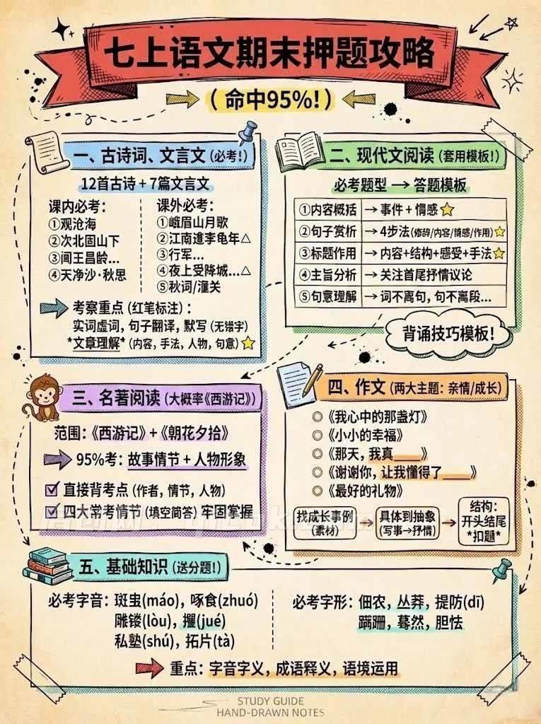 图片[6]-（17373期）Nano banana 教辅学科作图AI提示词，手把手带你做出真实可用的教学素材-启创网