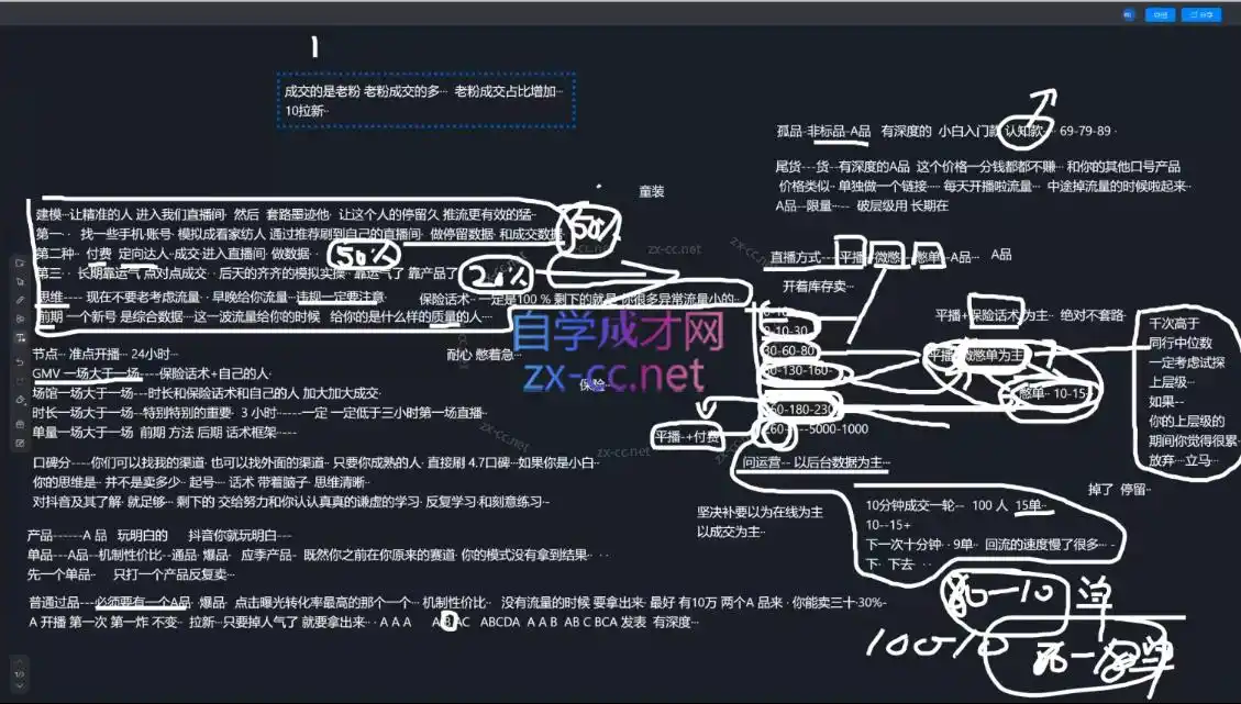 猴帝1600线上课(更新8月)-汇课新知资源网