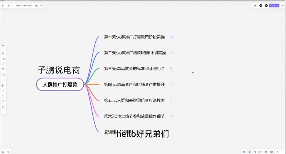 淘宝高阶运营私家课(更新26年-汇课新知资源网