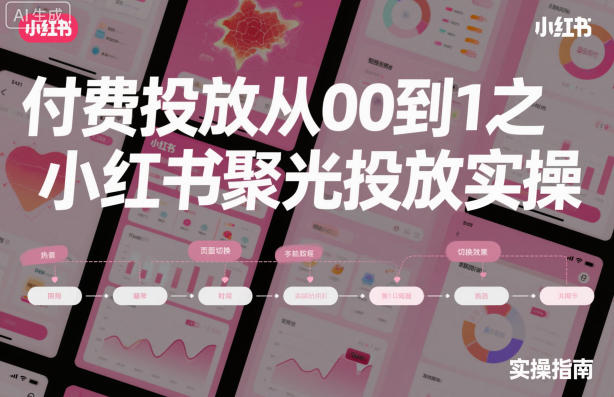 付费投放从0到1之小红书聚光投放实操-汇课新知资源网