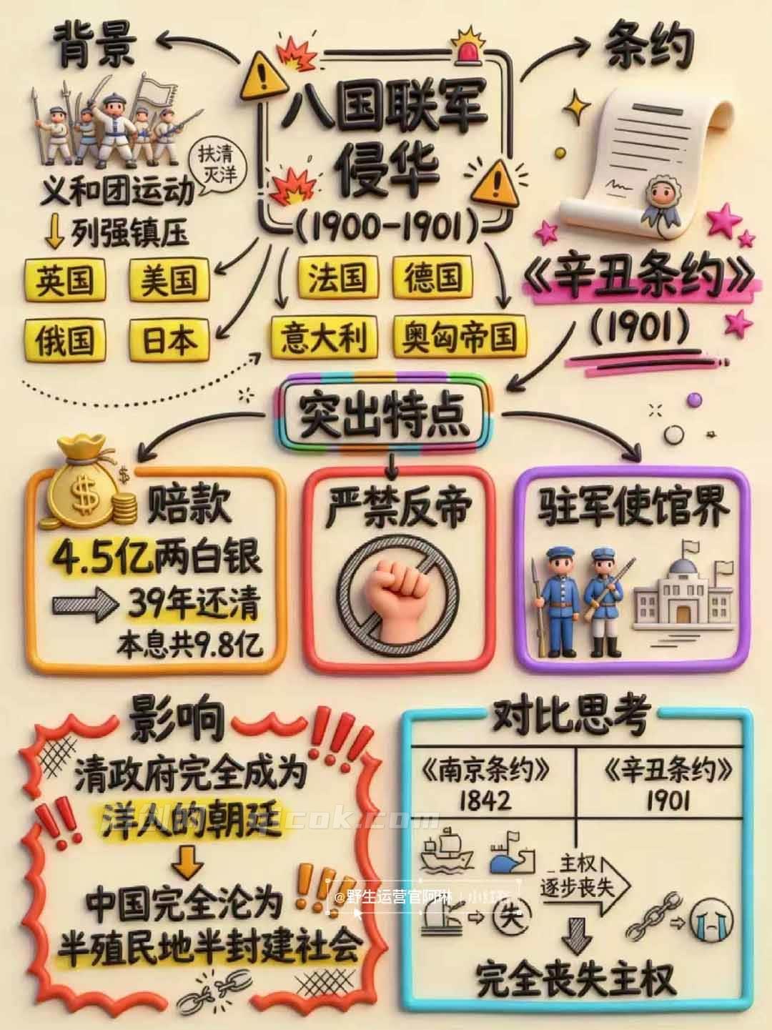 图片[9]-（17373期）Nano banana 教辅学科作图AI提示词，手把手带你做出真实可用的教学素材-启创网