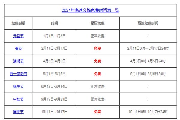 2021年清明五一高速免费通行-汇课新知资源网