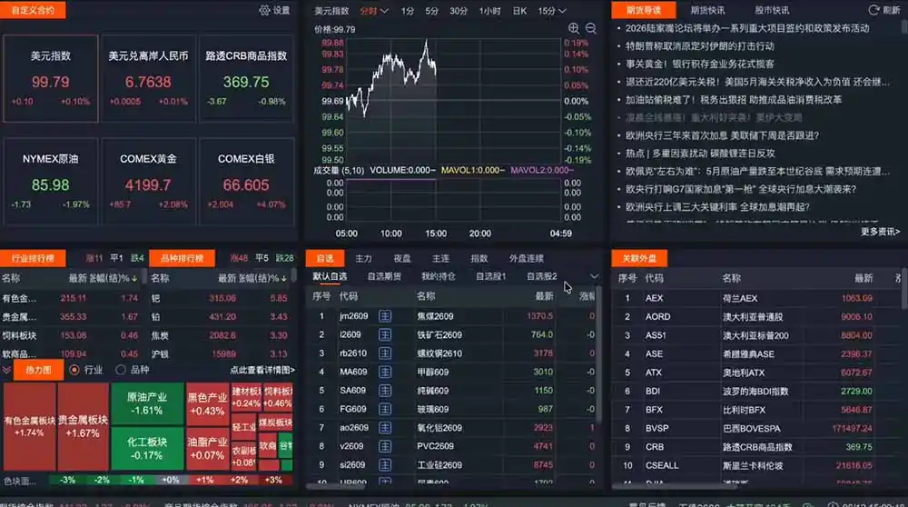2026期货操盘手专属课程-更新6月,每日实时行情复盘,适配短线玩家打造成熟交易模式-汇课新知资源网