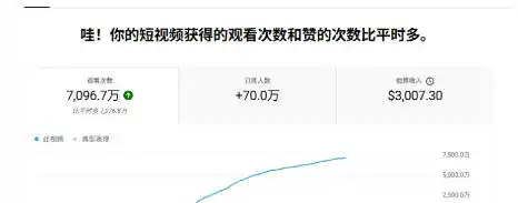 YouTube AI Shorts出海实战营，从0开始教AI制作Shorts，开通YPP变现，月入万刀，新手可复制的实操路径-汇课新知资源网