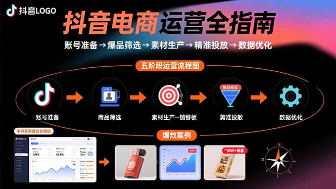 抖音电商运营全指南:账号准备→爆品筛选→素材生产→精准投放→数据优化-汇课新知资源网