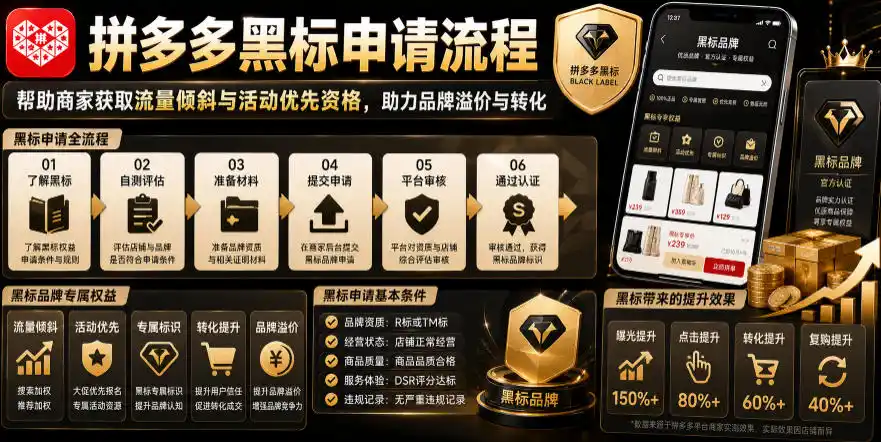 拼多多黑标申请流程,帮助商家获取流量倾斜与活动优先资格,助力品牌溢价与转化-汇课新知资源网