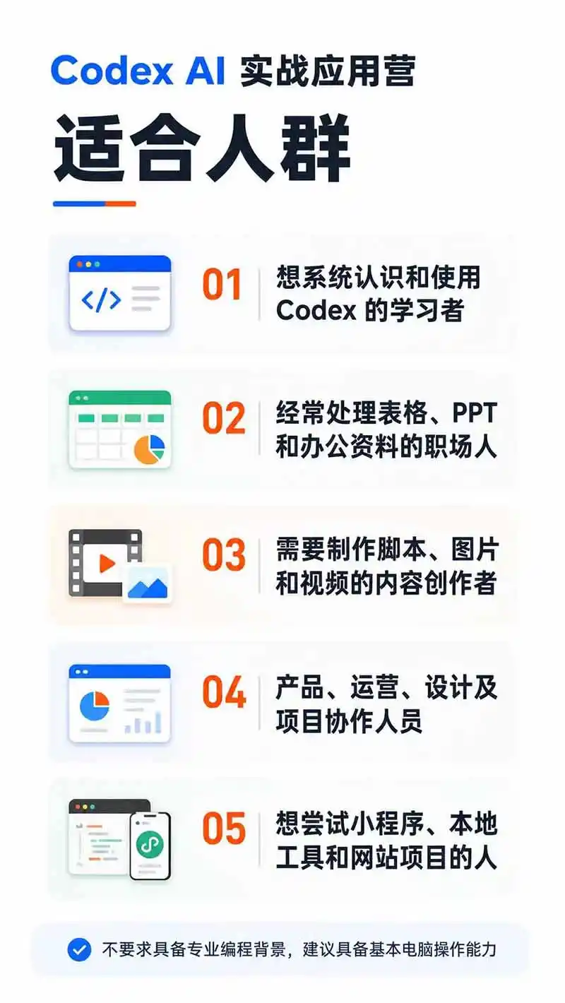 图片[2]-Codex AI实战应用营从工具到项目交付；五大阶段二十章内容案例实操为主线，系统掌握Codex全栈实战能力-汇课新知资源网
