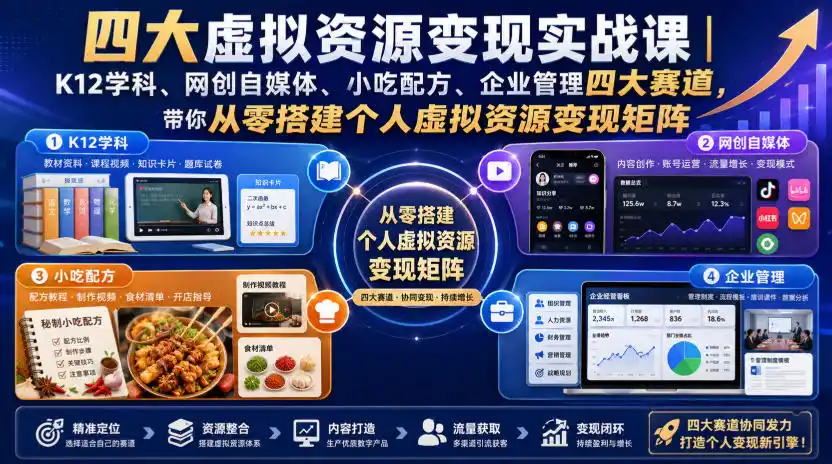 四大虚拟资源变现实战课|K12学科、网创自媒体、小吃配方、企业管理四大赛道,带你从零搭建个人虚拟资源变现矩阵-汇课新知资源网