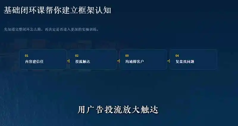 外贸获客｜社媒闭环实战·Facebook&TikTok运营全攻略，从账号搭建到成交转化一站式落地教学-汇课新知资源网