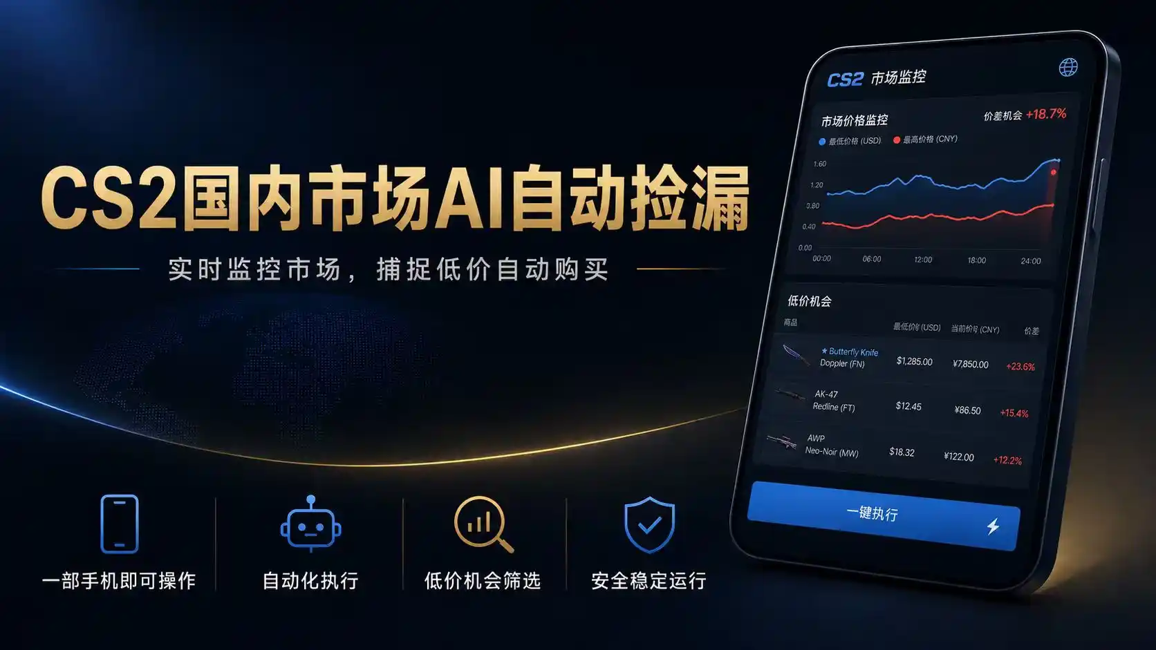 CS2国内市场AI自动捡漏,稳定运行多年。支持任何形式数据验证,日入300+-汇课新知资源网