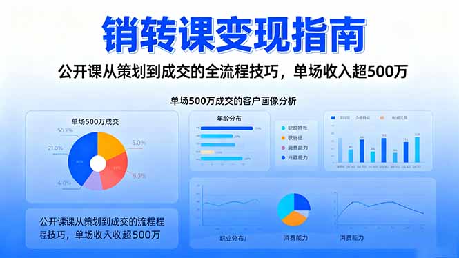 销转课变现指南:公开课从策划到成交的全流程技巧,单场收入超500万-汇课新知资源网