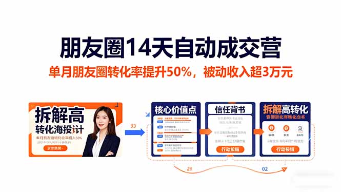 朋友圈14天自动成交营:单月朋友圈转化率提升50%,被动收入超3万元-汇课新知资源网