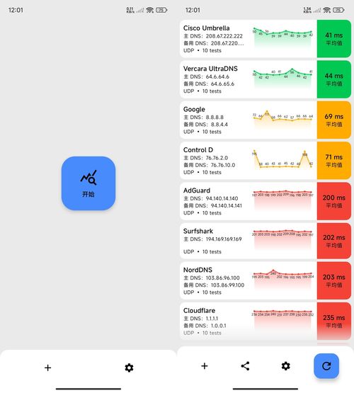安卓DNS测速DNS Speed Test v5.2.1-汇课新知资源网
