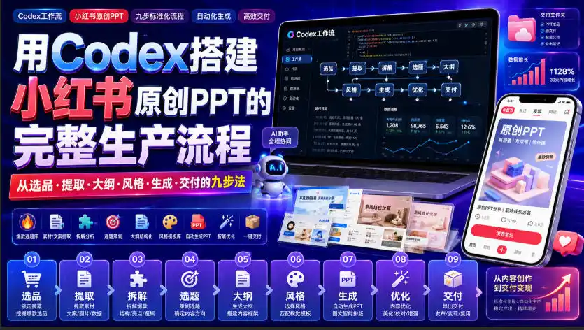 用Codex搭建小红书原创PPT的完整生产流程,从选品·提取·大纲·风格·生成·交付的九步法-汇课新知资源网