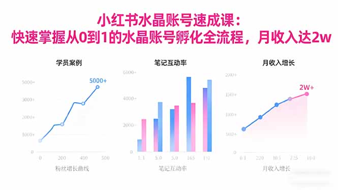 2025小红书水晶账号速成课:快速掌握从0-1水晶账号孵化全流程,月收入达2w-汇课新知资源网