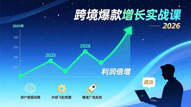 跨境爆款增长实战课，教授用户意图洞察、内容飞轮搭建、精准广告投放，助力卖家2026年利润倍增-汇课新知资源网