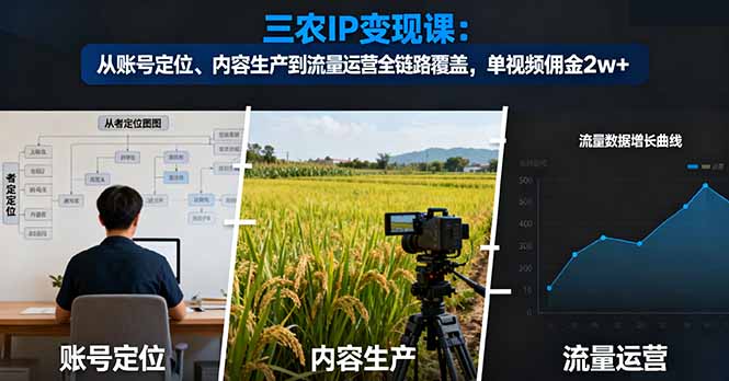 三农IP变现课:从账号定位、内容生产到流量运营全链路覆盖,单视频佣金2w+-汇课新知资源网