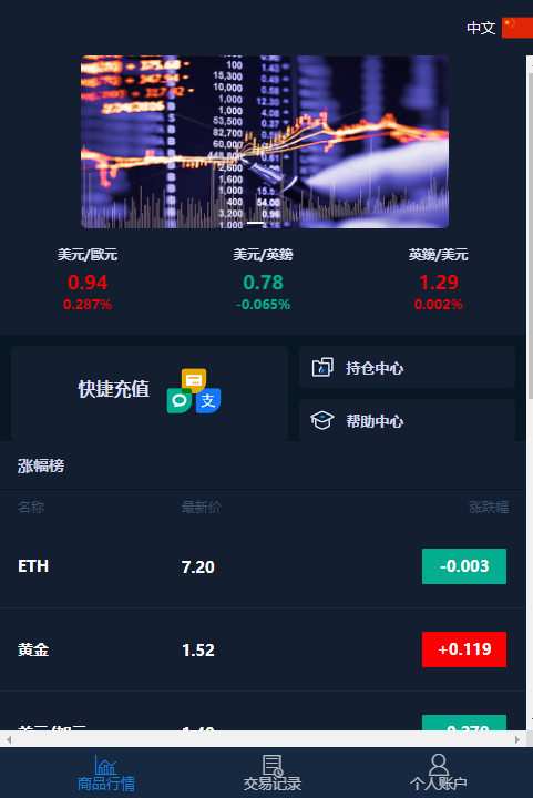 微盘交易源码含部署教程-汇课新知资源网